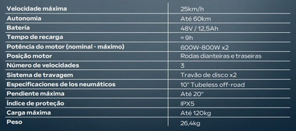 Urbanglide Trotinete Ecross Duo 12,5Ah 48V
