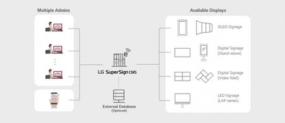 Licença Supersign CMS